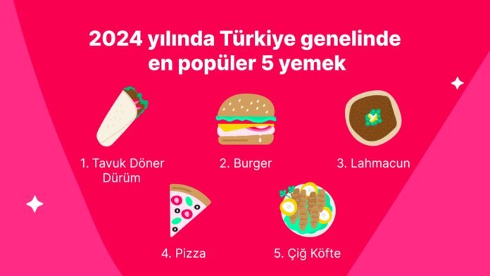 Yemeksepeti, 2024’ün lezzet haritasını çıkardı